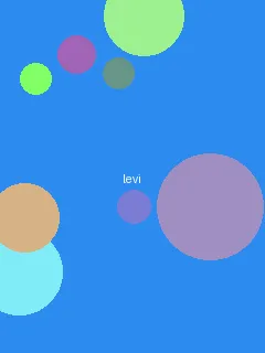 兽兽门完整版 - 利威尔角色图